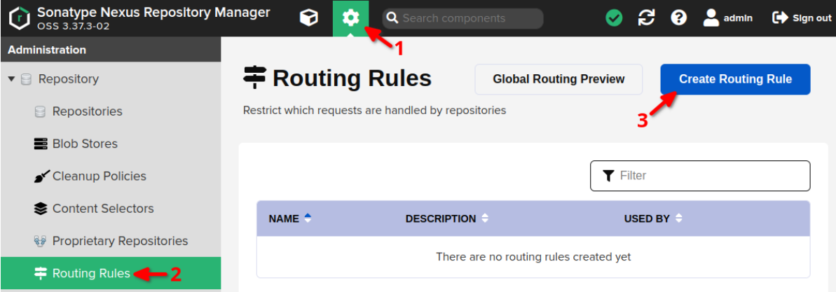 Nexus Repository Manager showing the Routing Rules page with the Create Routing Rule button visible